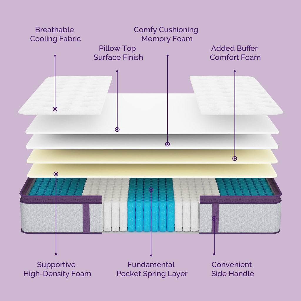 12 Inch Memory Foam Pillow Top Medium Mattress