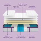 12 Inch Memory Foam Pillow Top Medium Mattress